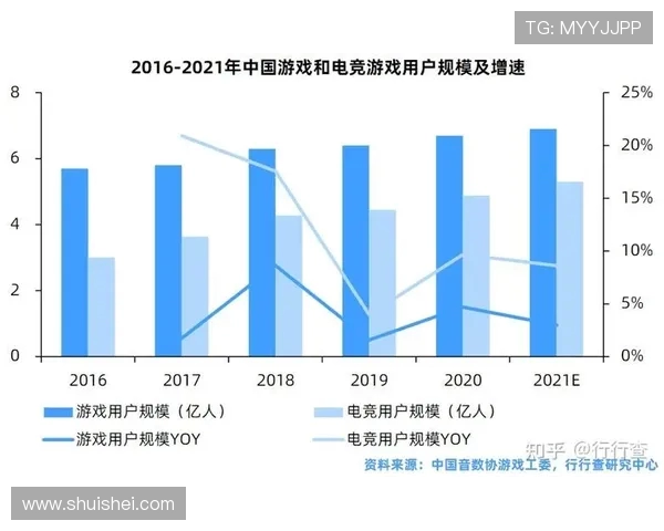 电子竞技产业发展趋势分析与未来前景探讨