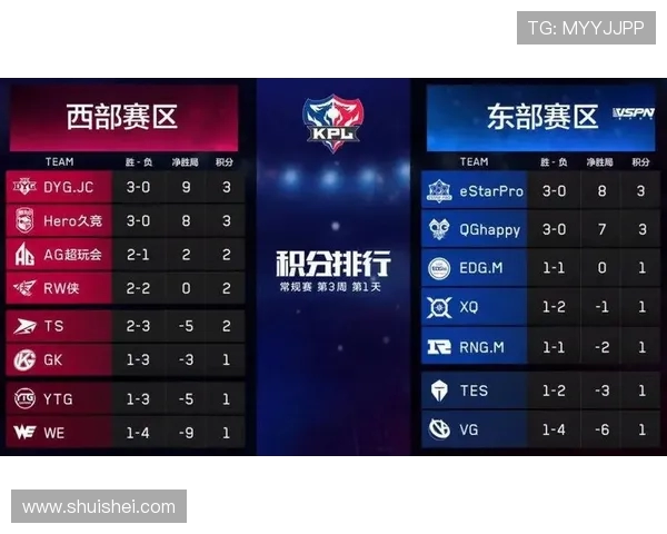 王者荣耀最新状态排行榜揭晓IG战队荣登第九名引发热议