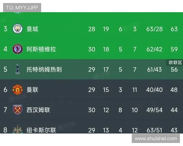 卢顿对阵曼联精彩直播分析及赛前预测全方位解读 卢顿对阵曼联精彩直播分析及赛前预测全方位解读